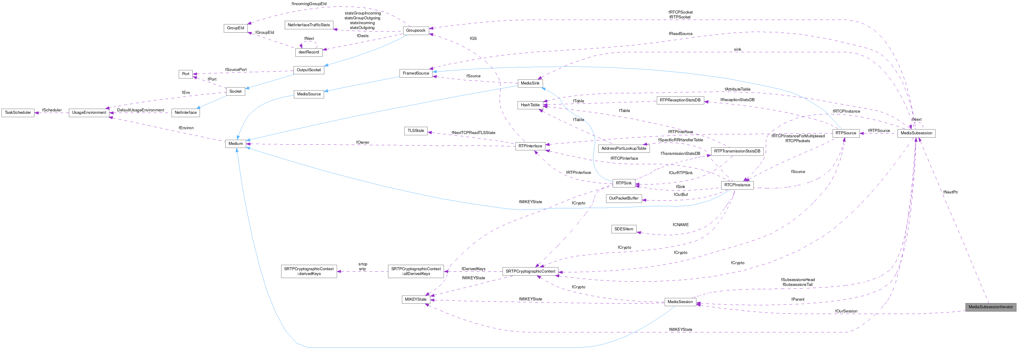 Collaboration graph