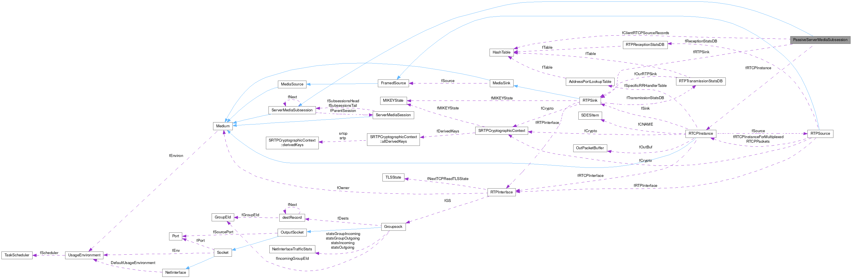 Collaboration graph