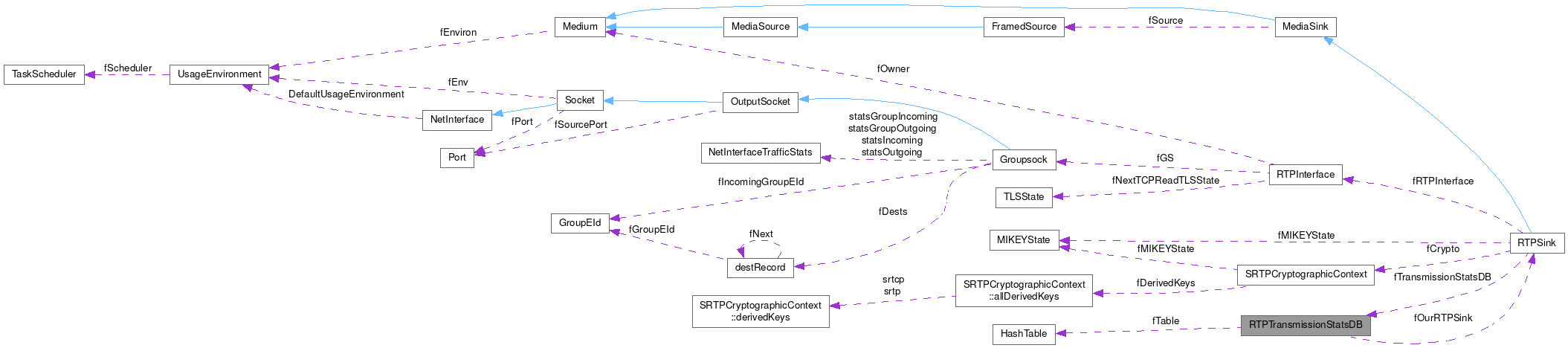 Collaboration graph