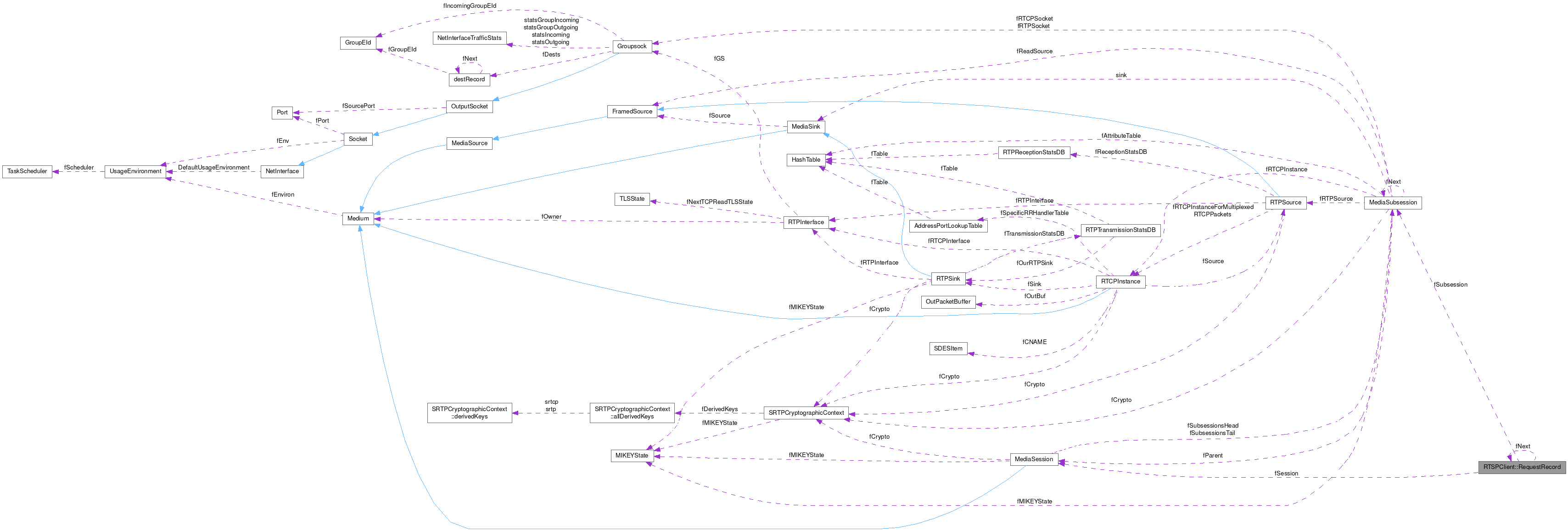 Collaboration graph