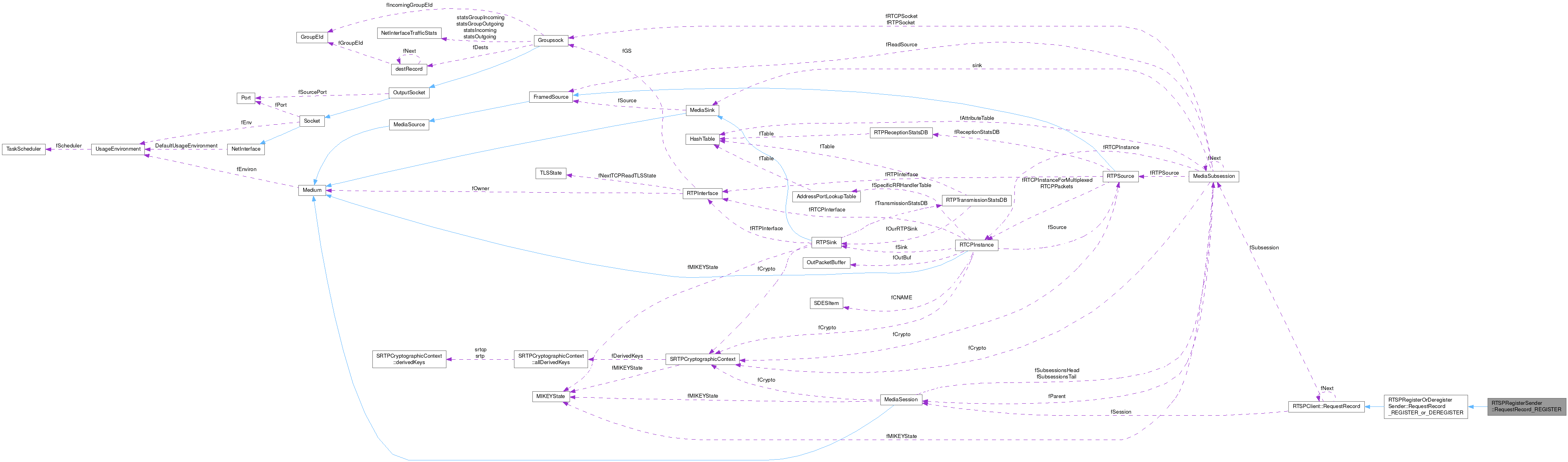 Collaboration graph